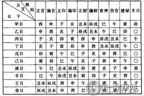 土金傷官|八字格局解析——傷官格